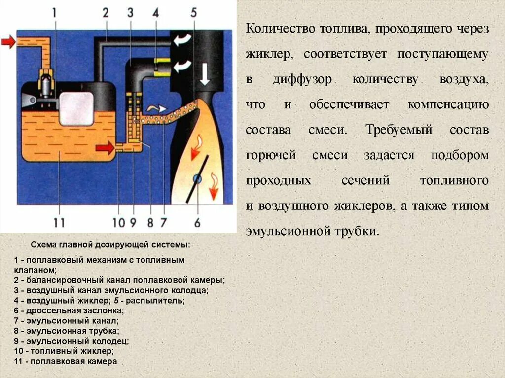 Схема простейшего карбюратора. Простейший карбюратор. Главная дозирующая система карбюратора. Простейший карбюратор схема. Отчет о компенсациях озон