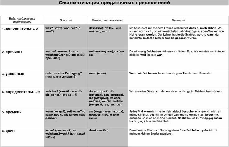 Условные предложения - Английский язык - Уроки - СУЗ