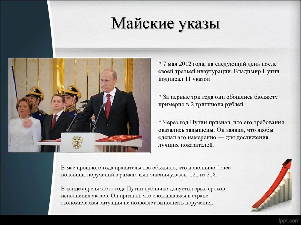 Выполнение указа президента. Майские указы. Майские указы Путина. Майские указы 2012 года. Майские указы Путина 2012 года.