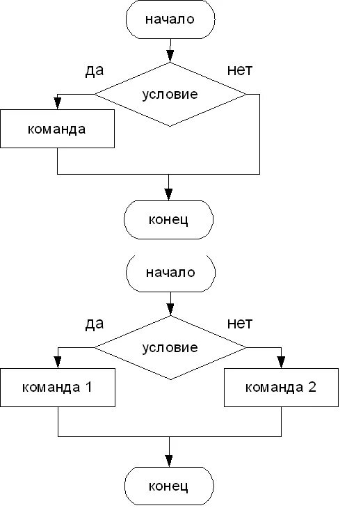 ЯЗЫК ПРОГРАММИРОВАНИЯ TURBO PASCAL - информатика, прочее