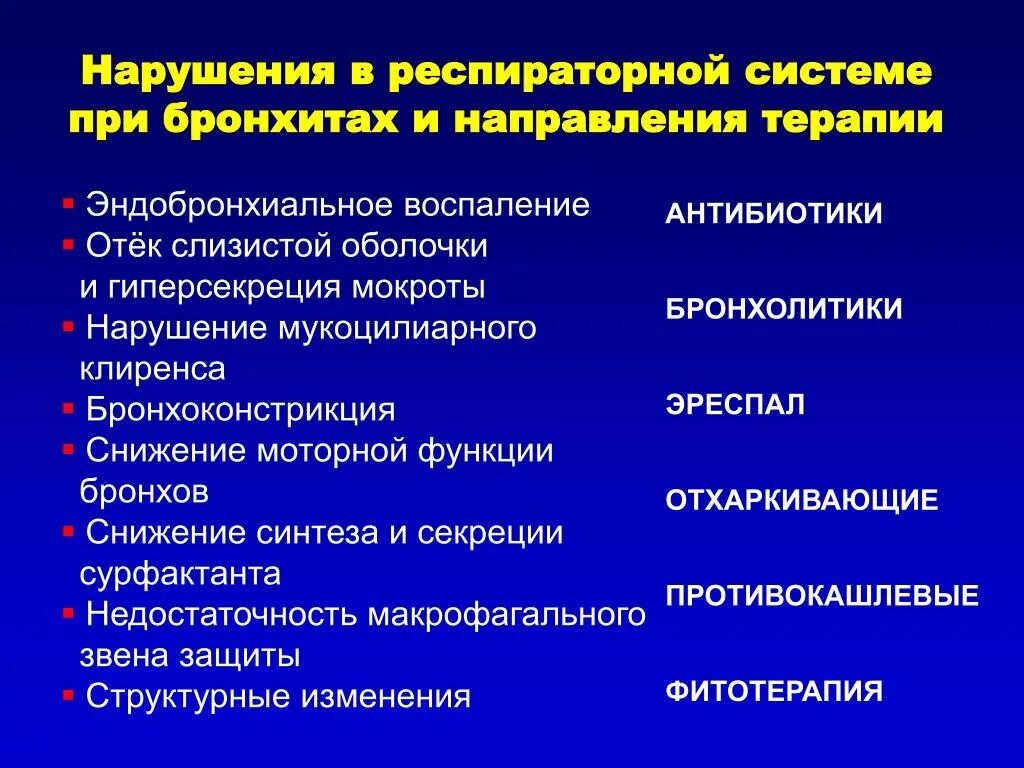 Дыхательная система при бронхите. Антибиотики воспаление бронхов. Пути введения бронхолитиков. Группы препаратов при бронхите.