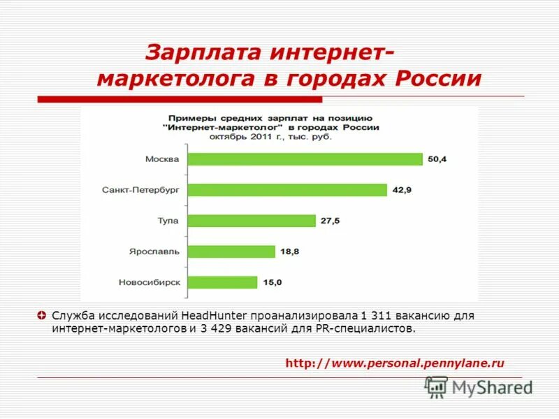 средняя зарплата маркетолога. зависимость от зарплаты. интернет маркетолог зарплата. маркетолог зарплата. средняя и медианная зарплата.