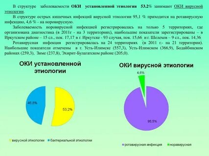 Заболеваемость острыми кишечными инфекциями