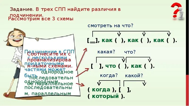 Определите тип подчинения придаточных предложений. Виды подчинения придаточных предложений таблица. типы подчинения в спп задания. подвиды подчинения придаточных. 2 предложения с параллельным + схемы.