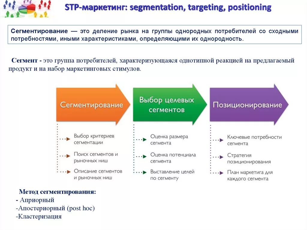 Информация по сегментам
