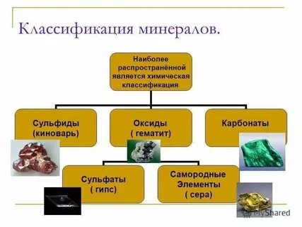 Таблица минералы и горные породы 2 класс
