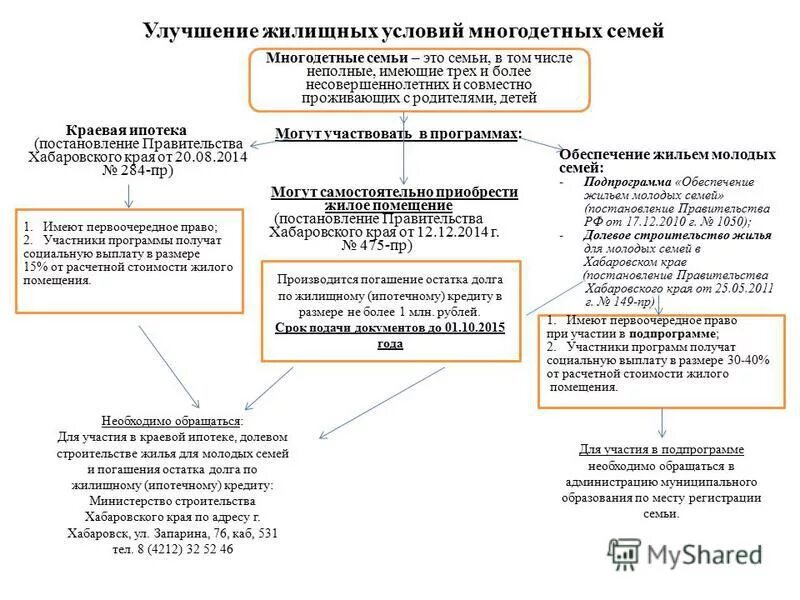 Улучшение жилищных условий многодетным. Документы на улучшение жилищных условий. условия программы улучшение жилищных условий. проблемы улучшения жилищных условий многодетных семей.