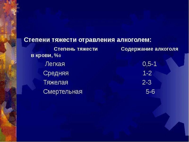 Степени тяжести отравления. Степени тяжести интоксикации. Шкала степени тяжести отравлений. Острые отравления степени тяжести.