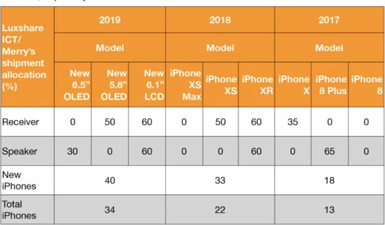 Айфоны вышедшие в 2019 году. Какой айфон вышел в 2019 году. какой айфон был в 2019 году. размеры экранов айфонов с 2019 года. выход айфонов по годам и моделям.