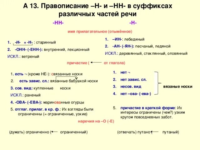 Нехоженые тропы как пишется н или нн