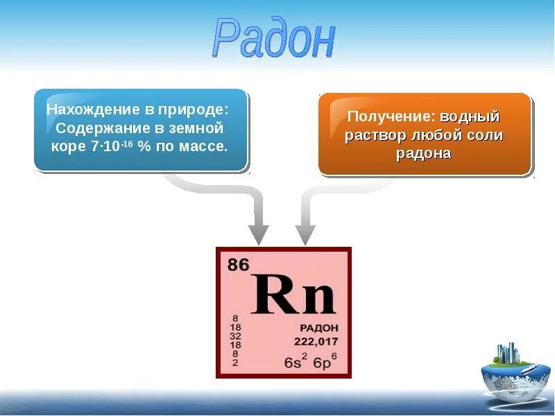 Нахождение газа в природе. Химические элементы ГАЗЫ. Нахождение благородных газов в природе. Инертные ГАЗЫ. Криптон нахождение в природе.