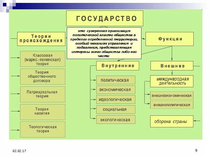 Объясните связь государства и власти