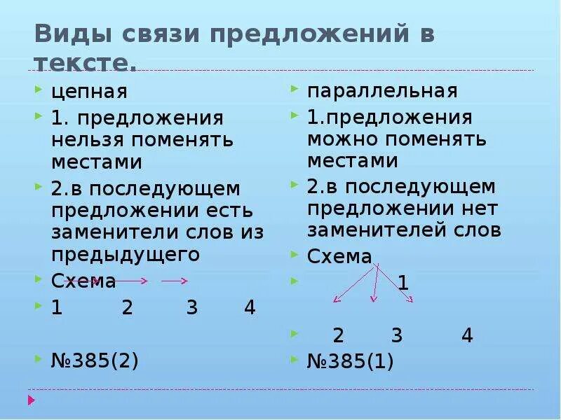 Параллельная и последовательная связь предложений. Виды связи предложений. Виды связи предложений в тексте. Втдысвязей предложений. Типы связи между предложениями.