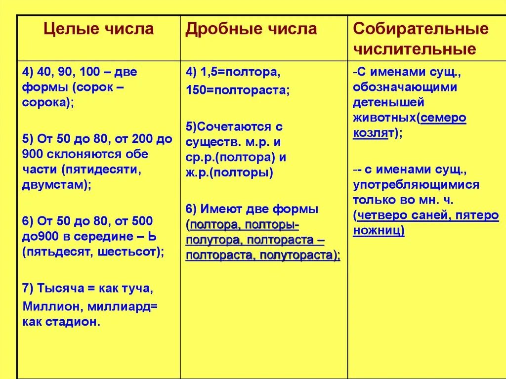 Миллиард какое числительное. Собирательные числительные дробные и целые числа. Имя числительное целые дробные собирательные. Количественное целое дробное собирательное числительное. Целые дробные исобиратель числ.