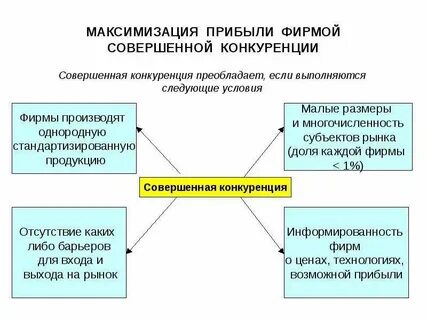 К недостаткам совершенной конкуренции относят