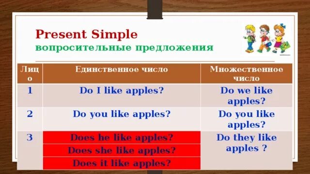 Вопросительное предложение 2 лица. Present simple вопросительные предложения. Present simple вопросы. Вопросительные предложения в английском present simple. Вопросительные и отрицательные предложения в present simple.