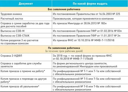 При увольнении какие отчеты нужно сдавать