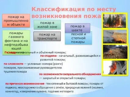 Пожары в техногенной сфере подразделяются на