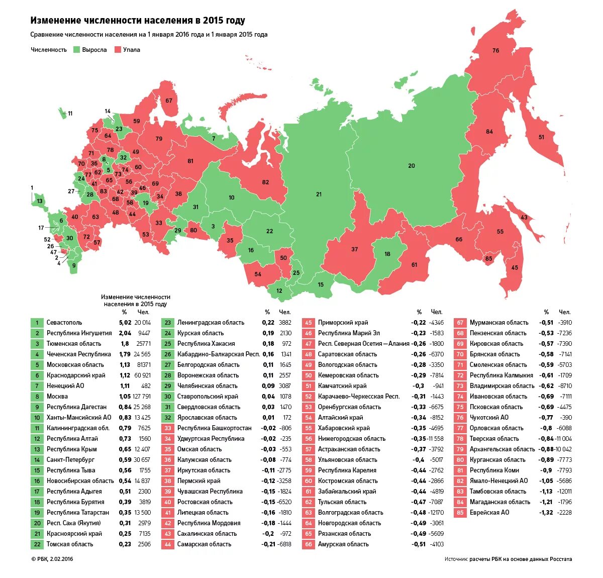 Регионы россии свежие. Регионы России по численности населения. Карта России по численности населения. Карта плотности населения России 2022 по городам. Области России по числу населения.