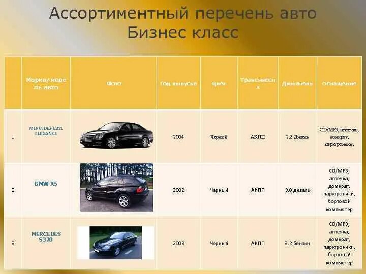 Класс автомобилей 1 2 3. Автомобили классы список. Авто по классам список. Таблица классов автомобилей. Автомобили бизнес класса.