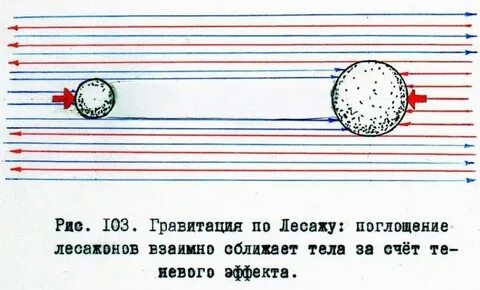 Скорость гравитации