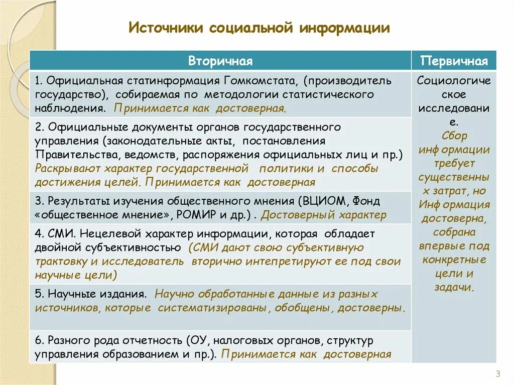 База социальной информации