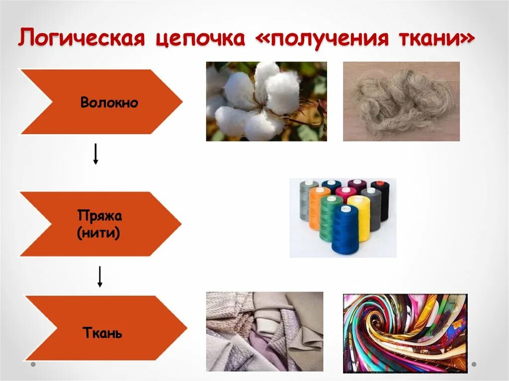 Образцы промышленных тканей