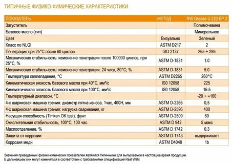Grease lcp 2 220