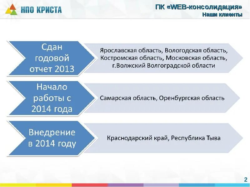 Веб консолидация 17 report krista