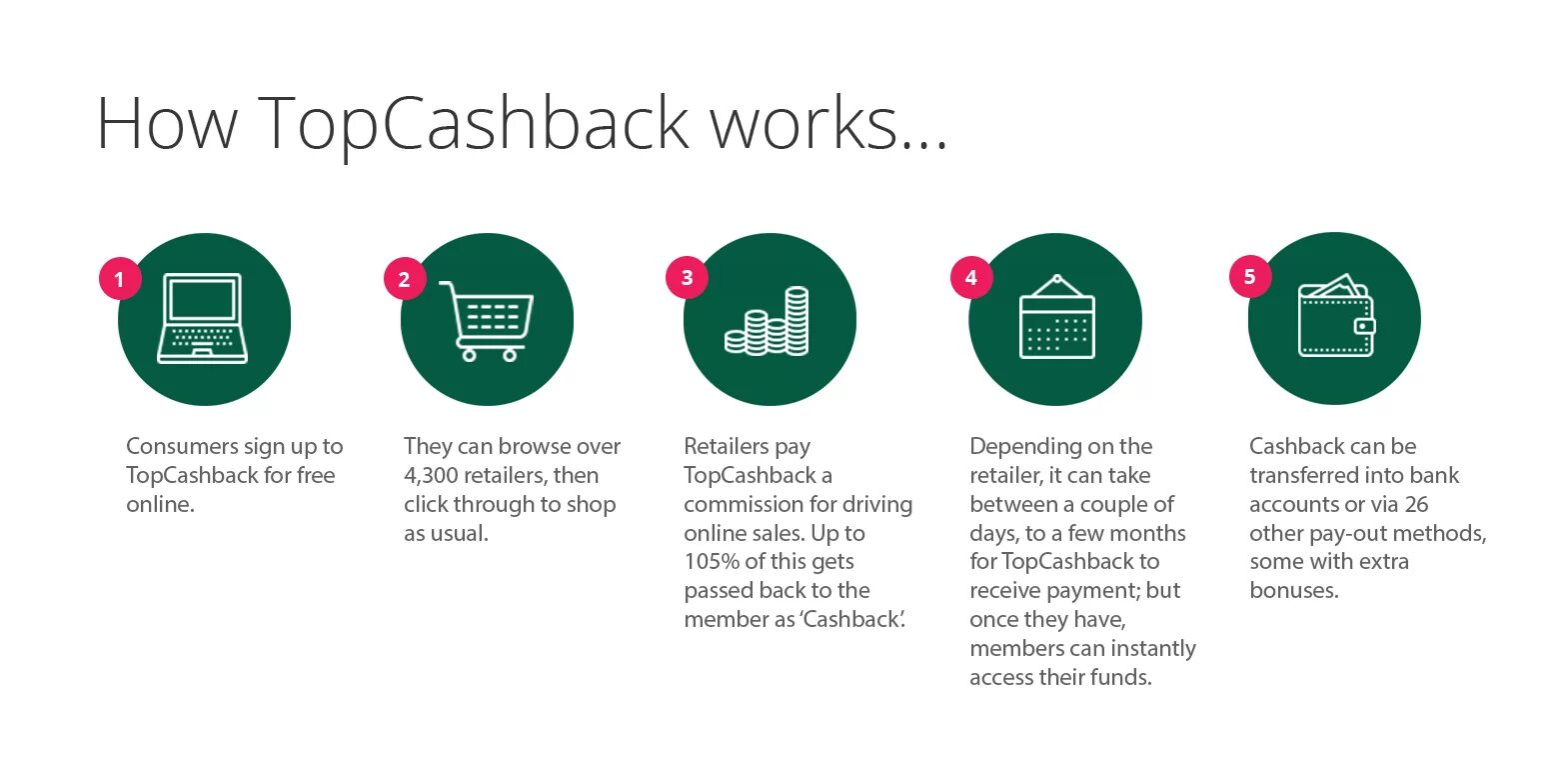 Topcashback com. Кэшбэк инфографика. Кэшбэк топ. Что такое кэшбэк простыми словами. TOPCASHBACK.