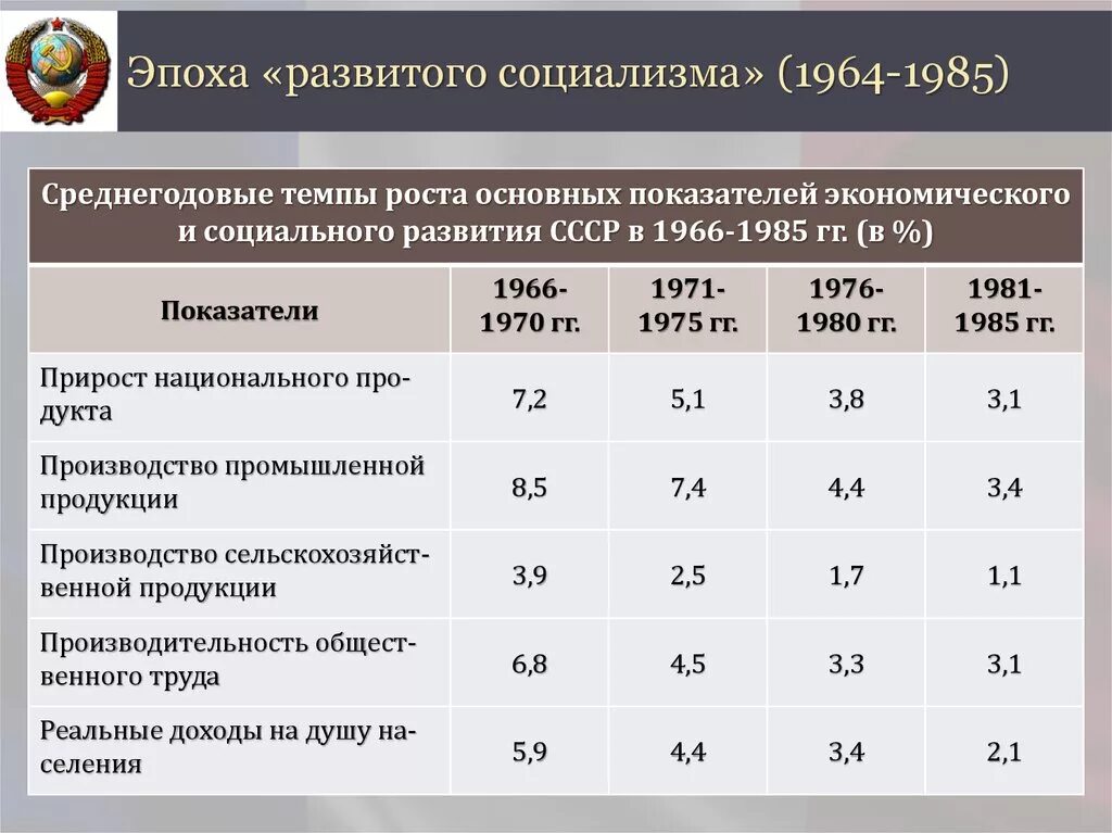 Сравните состояние промышленности в вашем или соседнем