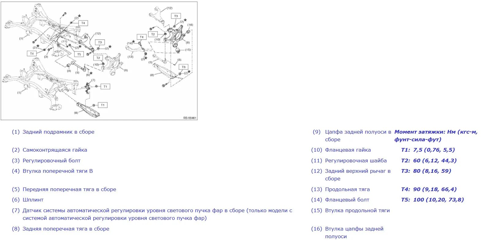 Момент затяжки болтов субару. Момент затяжки ГБЦ Субару Форестер 2.5 турбо. Момент затяжки передней подвески Subaru Forester sh. Момент затяжки ГБЦ Subaru Forester. Момент затяжки передней ступицы Subaru Forester.
