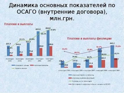 Общая динамика