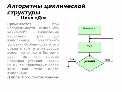 В каком случае происходит зацикливание алгоритма
