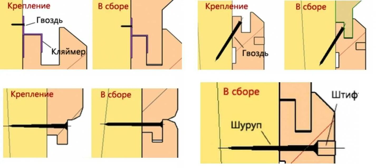 Как крепится вагонка