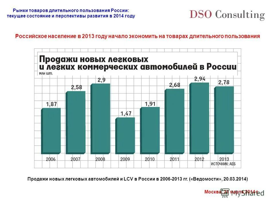 Предоставление товаров длительного пользования. Товары длительного пользования. инвестиции товаров длительного пользования. расходы на товары длительного пользования. состояние и перспективы развития рынка товаров бытовой химии.