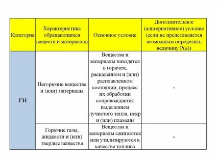 Характеристика альтернатив
