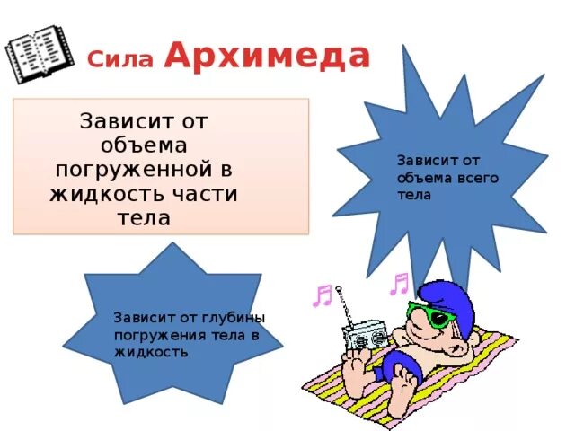 Сила архимеда 7 класс презентация. Сила Архимеда зависит от объема погруженной части тела. От чего зависит сила Архимеда. Сила Архимеда зависит от. Сила Архимеда не зависит от.