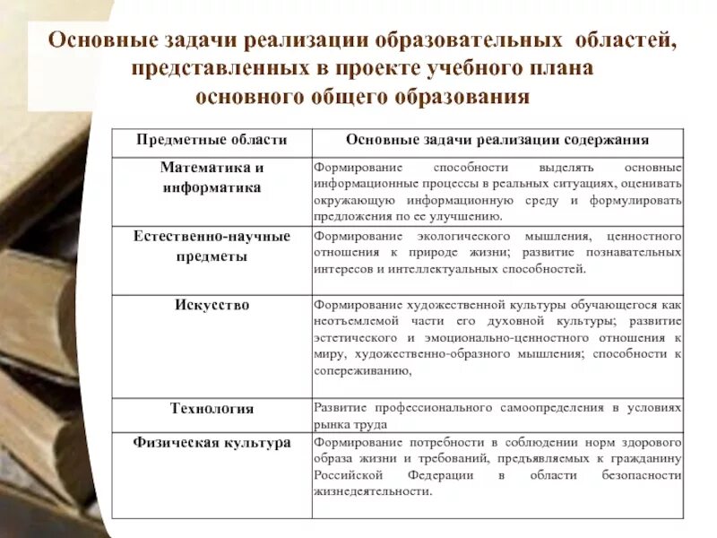 Методы решения задачи реализации. Задачи реализации проекта. Основные задачи реализации содержания по математике.