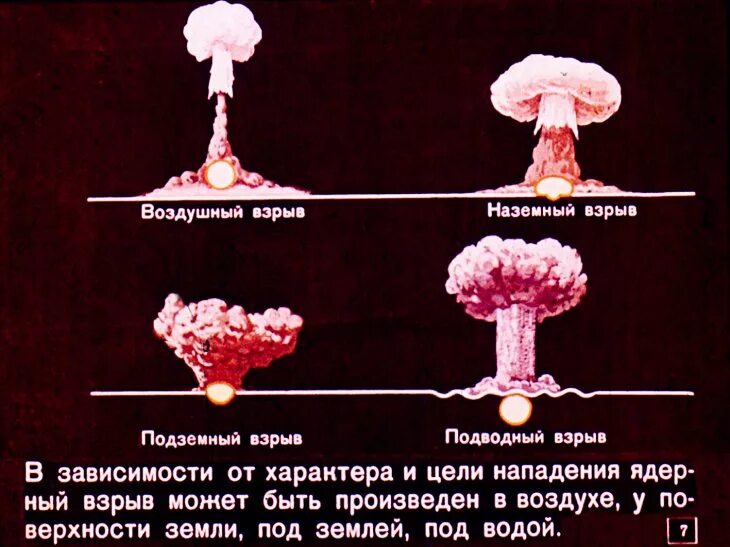 При каких взрывах образуется гриб