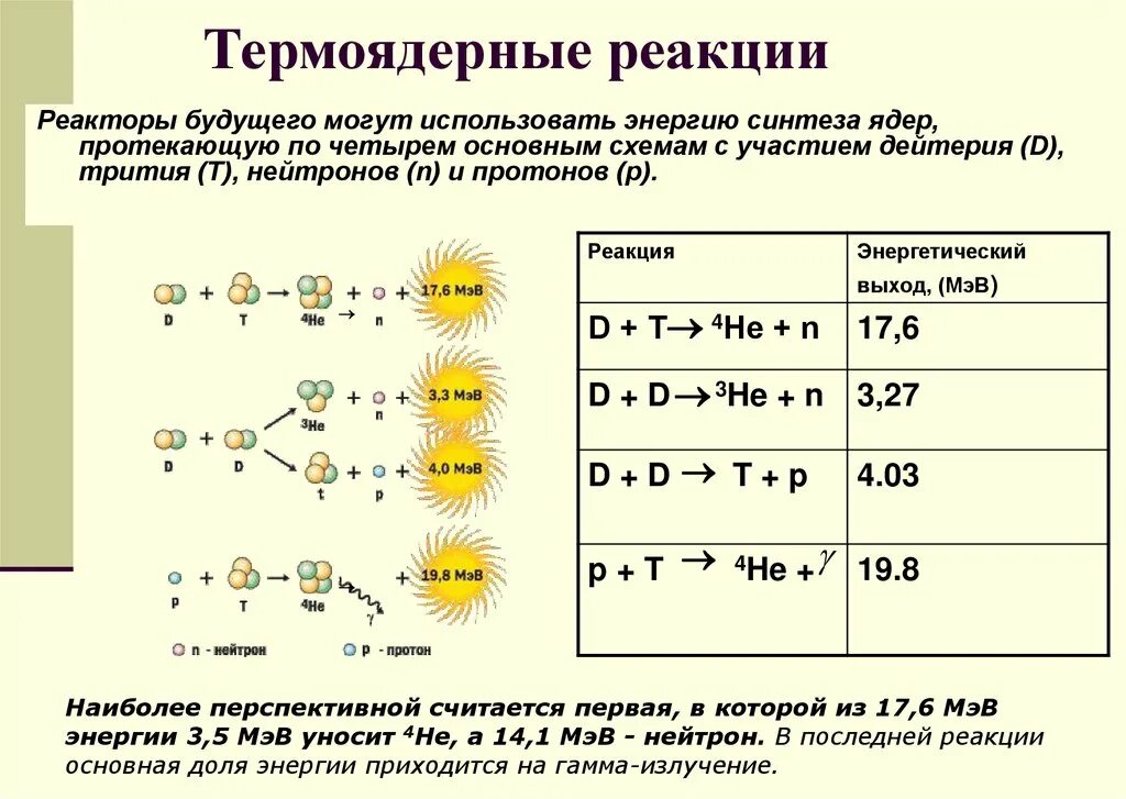 Типы термоядерных реакций. Цепная ядерная реакция деления. цепные ядерные реакции 11 класс. управляемая ядерная реакция деления. типы ядерных реакций в физике 9 класс.