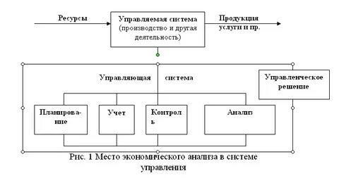 Анализ системы управления производством