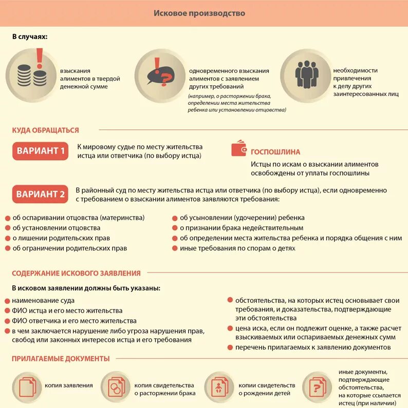 Сколько выплачивают алименты на одного ребенка. Алименты на 3 детей. процент удержания алиментов на 3 детей. алименты на 1 ребенка сколько процентов. сколько платить процентов алиментов за двоих детей.