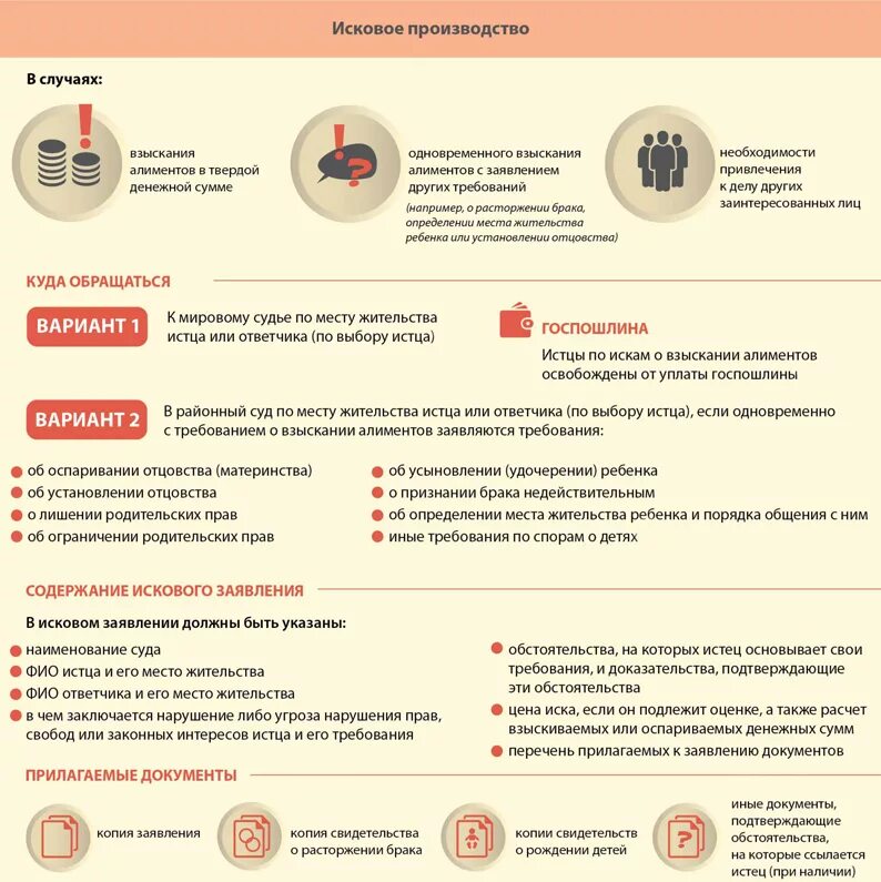 Какой процент алиментов на двоих. Процент алиментов на первого ребенка. Алименты на 3 детей. Процент выплаты алиментов на двоих детей. Процент удержания алиментов на 3 детей.