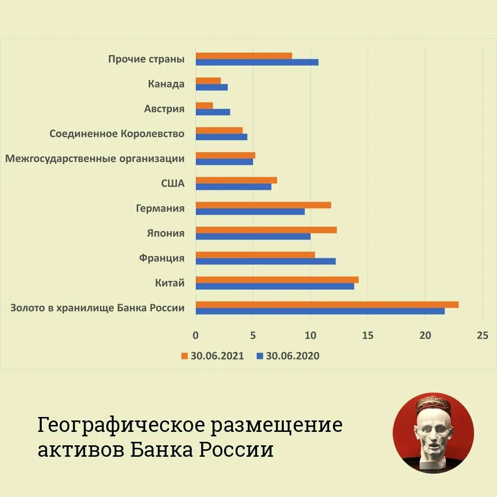 Активы банков рф. Активы банка. Активы банка РФ. Активы ЦБ РФ. Активы банковской системы России 2021.