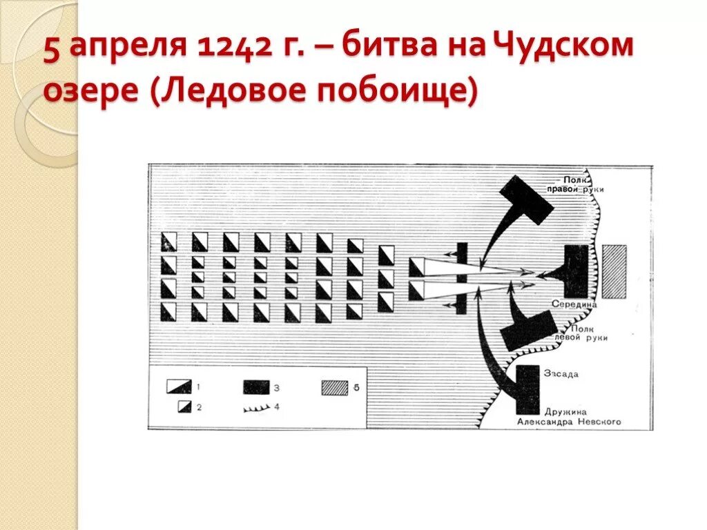 Схема ледового побоища 6 класс. Ледовое побоище схема битвы. схема невской битвы и ледового побоища. схема битвы на чудском озере. ледовое побоище схема сражения.