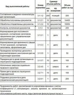 Сколько кадровика