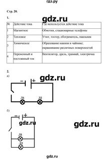 Естествознание 5 6 класс гуревич лабораторные работы