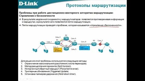 Доступные сети