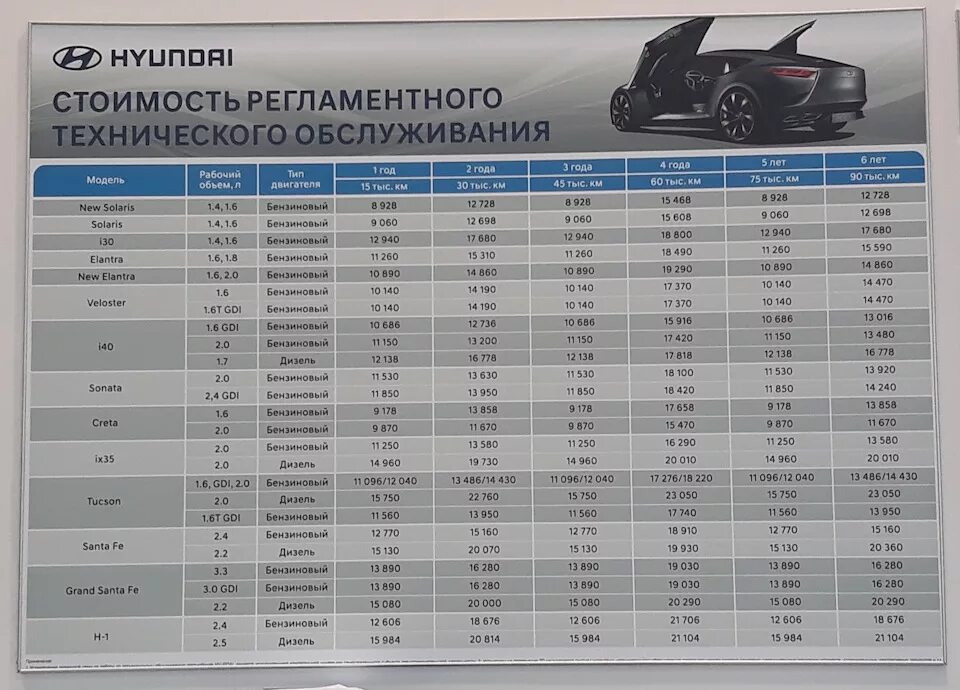 Сколько стоит то 0. 4 То Hyundai Creta. Hyundai Creta таблица то. 66310aa110 Элантра cn7. Hyundai Creta то 2.